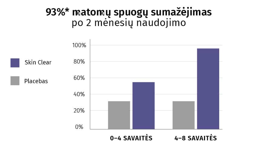 Produkto parinkties vaizdas